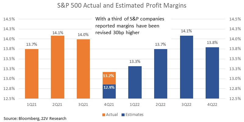 Chart, bar chart

Description automatically generated