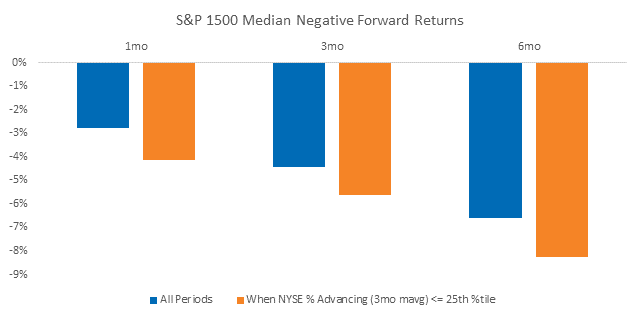 Chart, waterfall chart

Description automatically generated