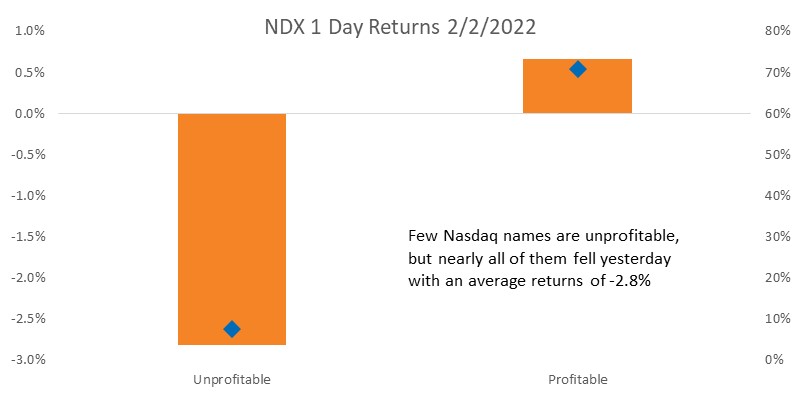 Chart, waterfall chart

Description automatically generated