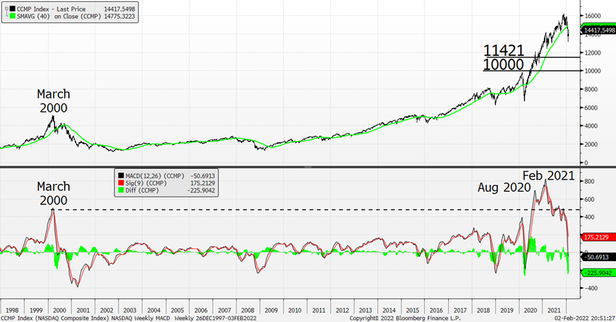 Chart, line chart

Description automatically generated