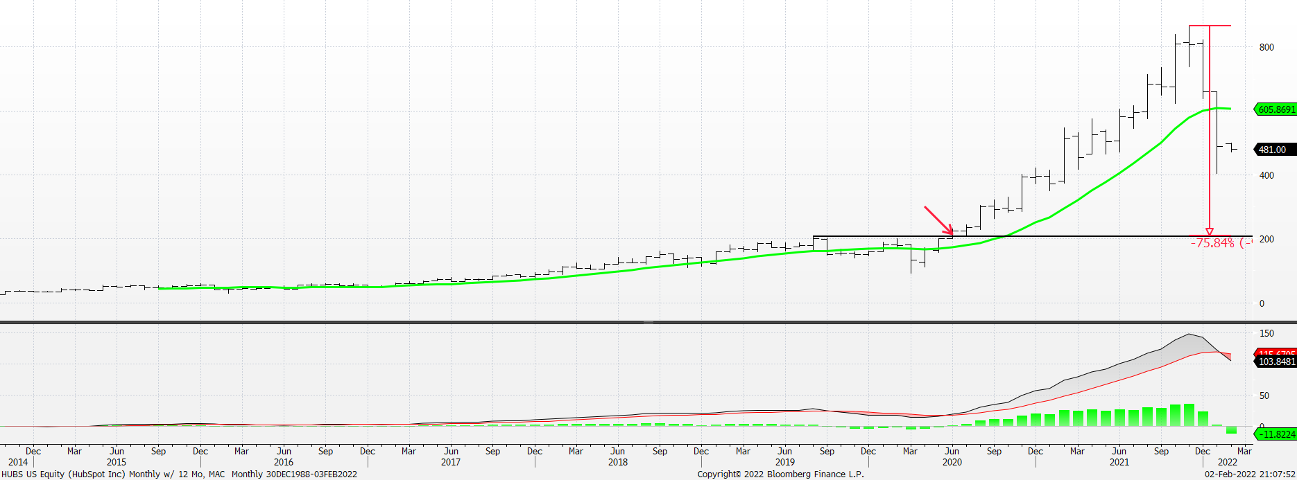 Chart

Description automatically generated