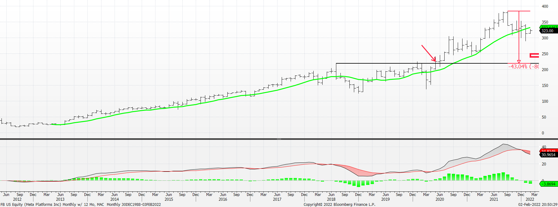 Chart, line chart

Description automatically generated