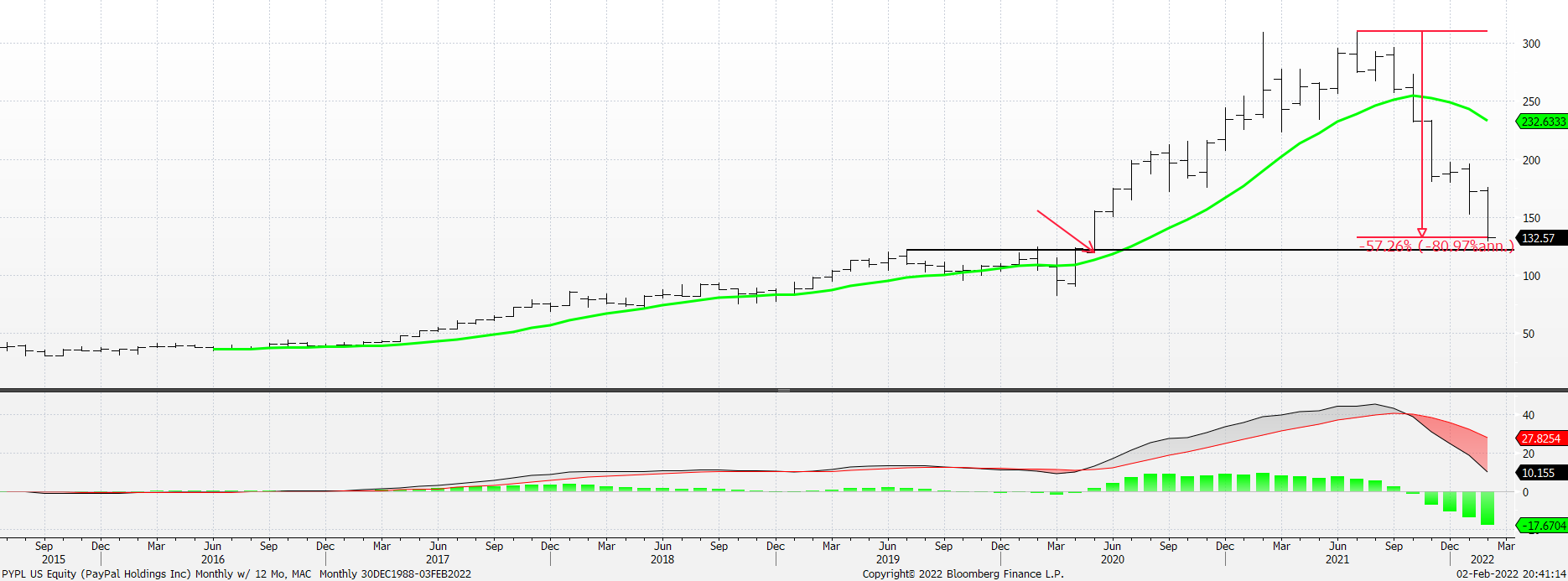 Chart, line chart

Description automatically generated
