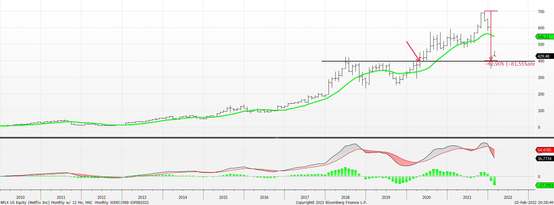 Chart, histogram

Description automatically generated