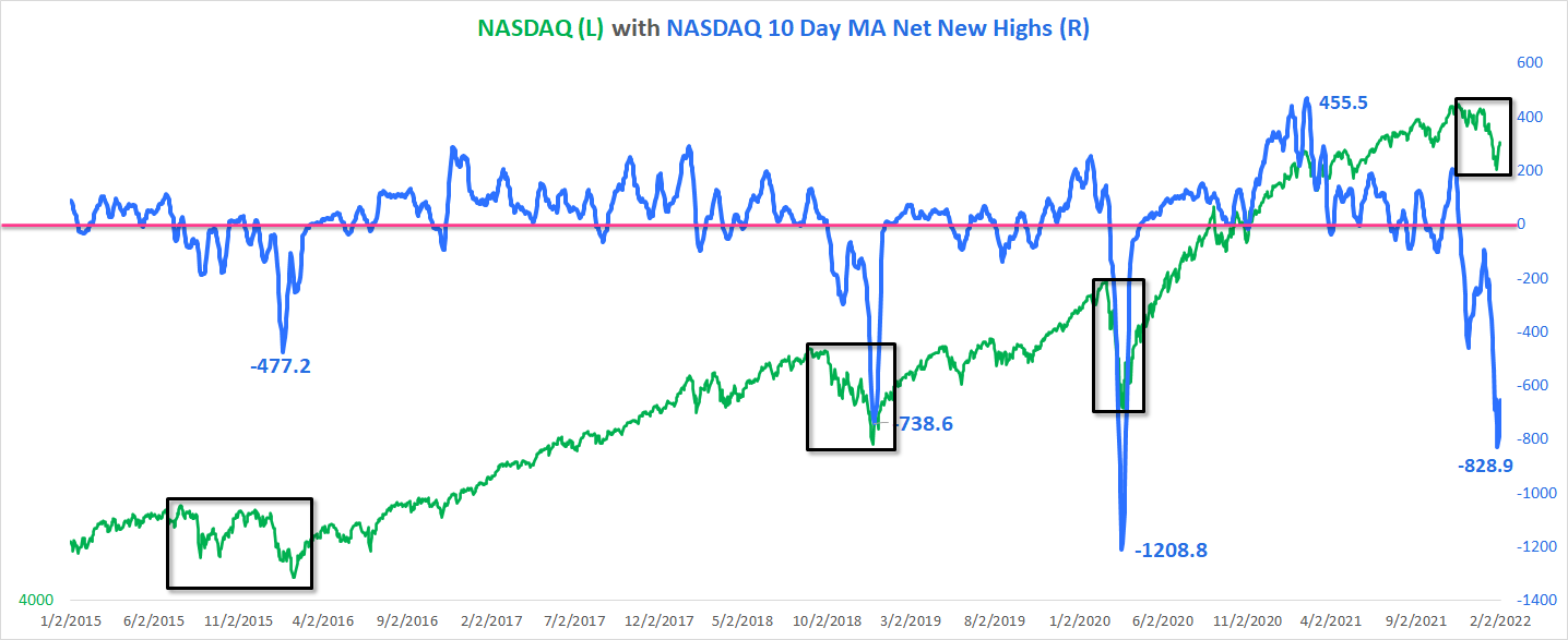 Chart, line chart

Description automatically generated