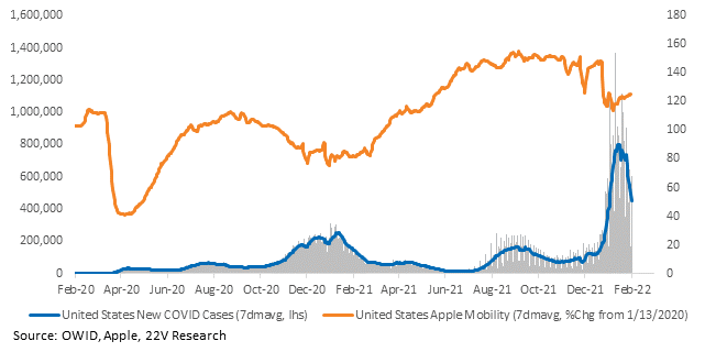 Chart
Description automatically generated