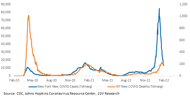 Chart, line chart
Description automatically generated