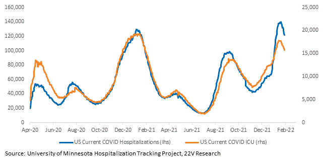 Chart, line chart
Description automatically generated