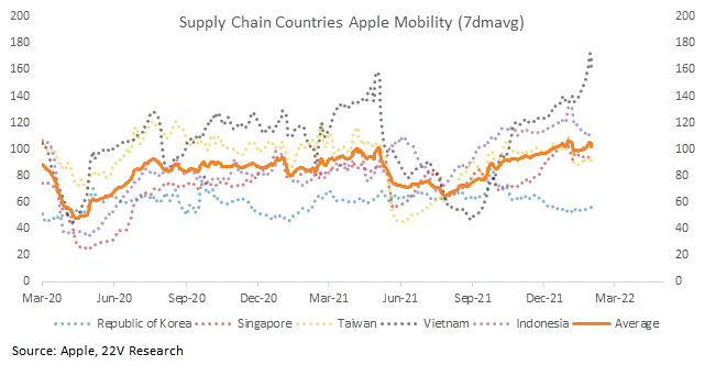 Chart
Description automatically generated