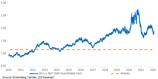 Chart, line chart

Description automatically generated
