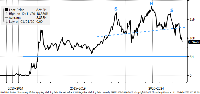Chart, line chart

Description automatically generated