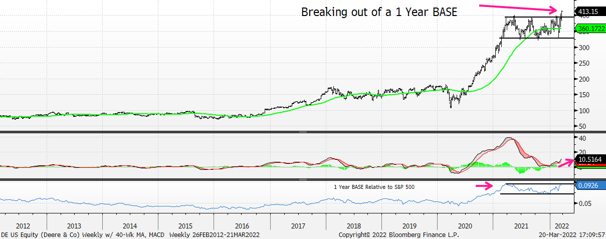 Chart, line chart

Description automatically generated