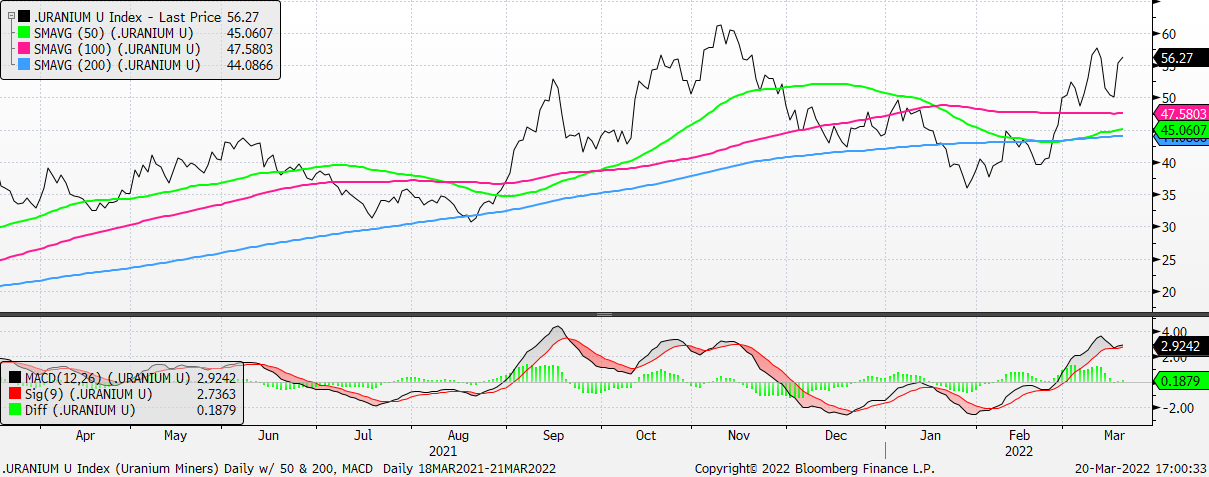 Chart, line chart, histogram

Description automatically generated