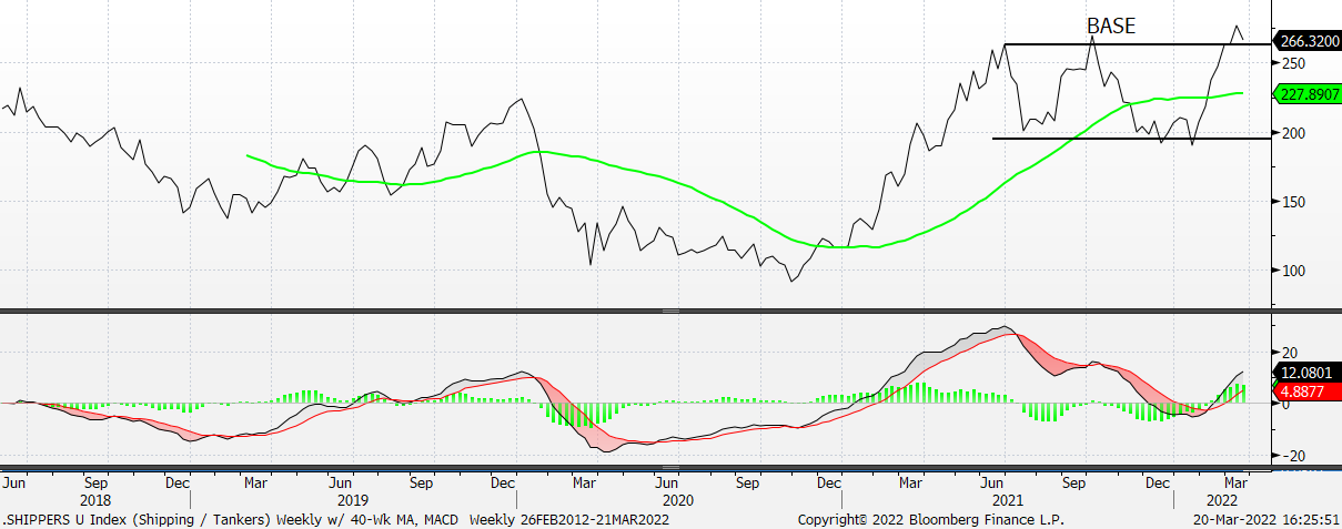 Chart, line chart

Description automatically generated