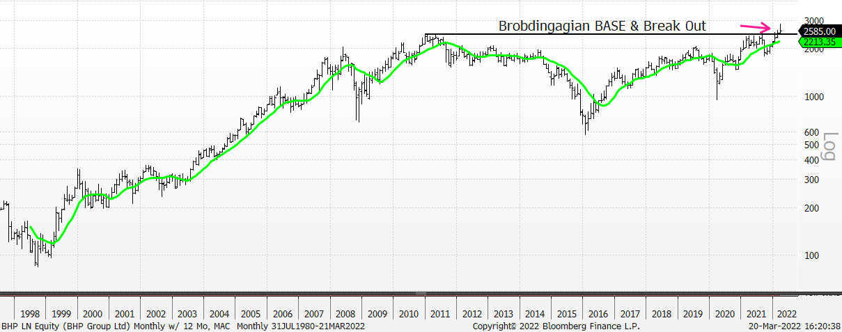 Chart, line chart

Description automatically generated
