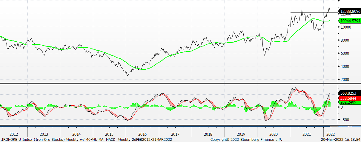 Chart, line chart, histogram

Description automatically generated