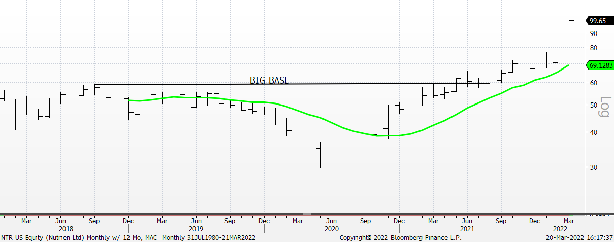 Chart, line chart

Description automatically generated