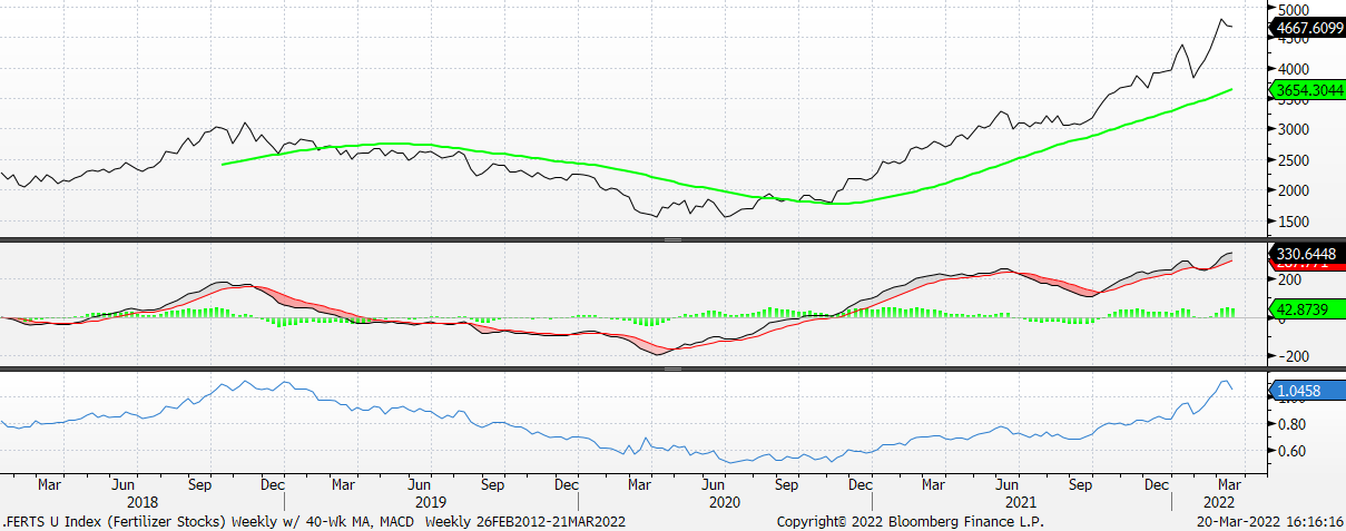 Chart

Description automatically generated