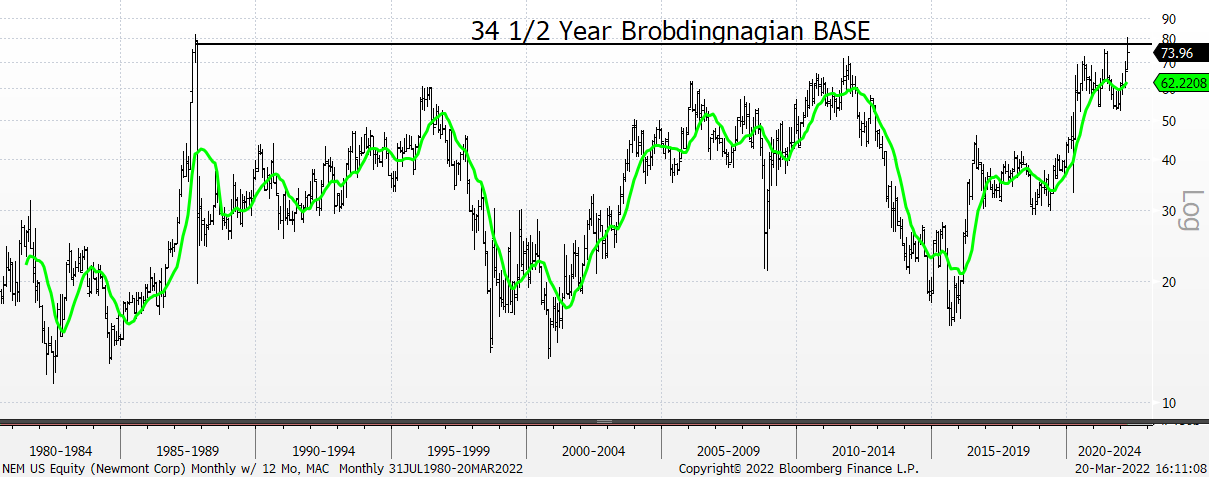 Chart, histogram

Description automatically generated