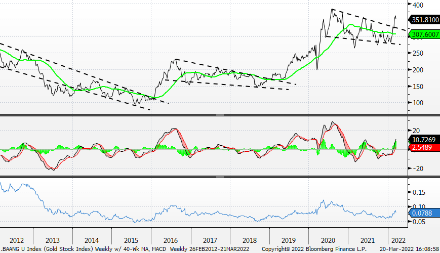 Chart, line chart

Description automatically generated
