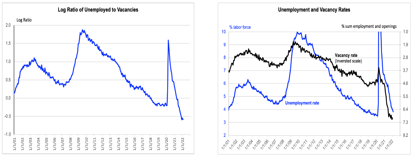 Chart, line chart

Description automatically generated
