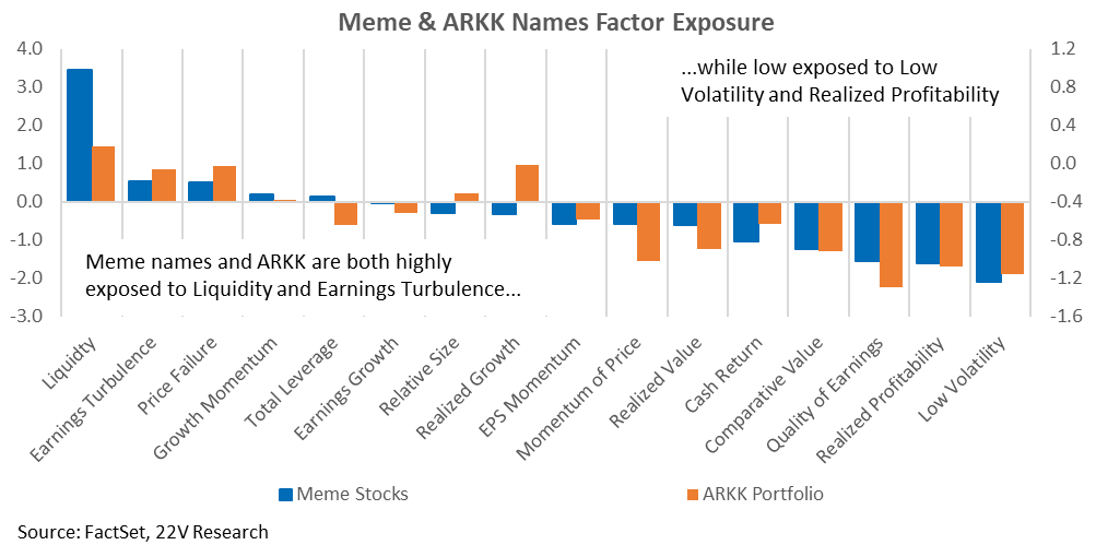 Chart, waterfall chart
Description automatically generated