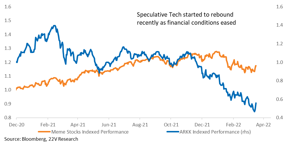 Chart, line chart
Description automatically generated