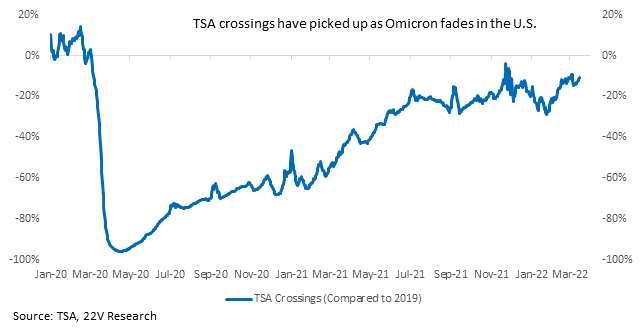 Chart, line chart

Description automatically generated