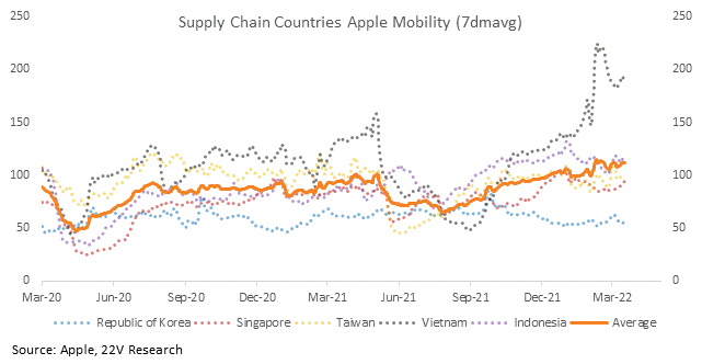 Chart

Description automatically generated