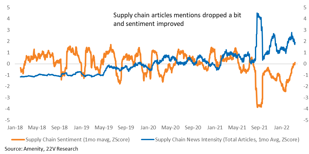 Chart

Description automatically generated with medium confidence