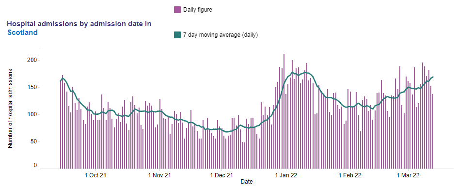 Chart, histogram

Description automatically generated