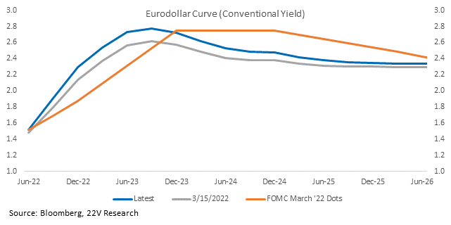 Chart, line chart

Description automatically generated