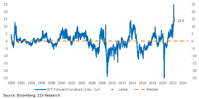 Chart

Description automatically generated