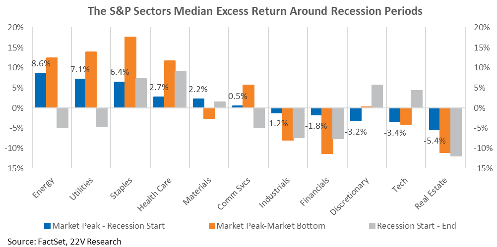 Chart, waterfall chart

Description automatically generated