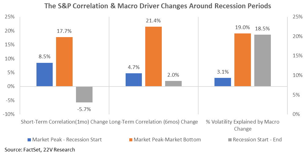 Chart, waterfall chart

Description automatically generated