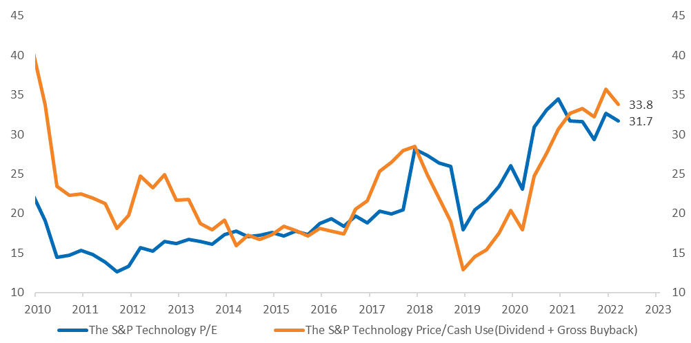 Chart, line chart

Description automatically generated