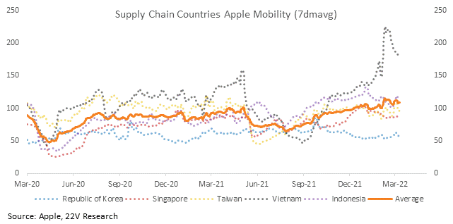 Chart

Description automatically generated