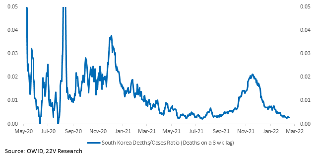 Chart, line chart

Description automatically generated