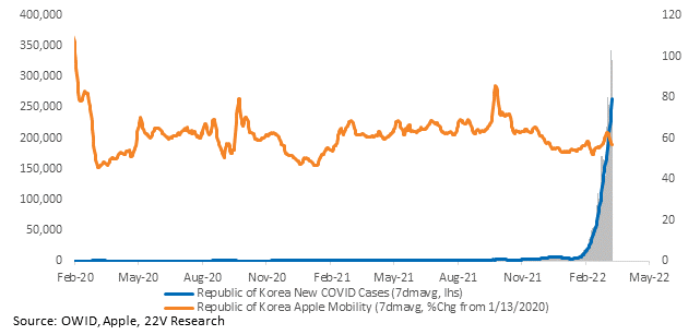 Chart, line chart

Description automatically generated