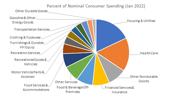 Chart, pie chart

Description automatically generated