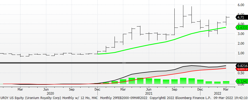Chart

Description automatically generated