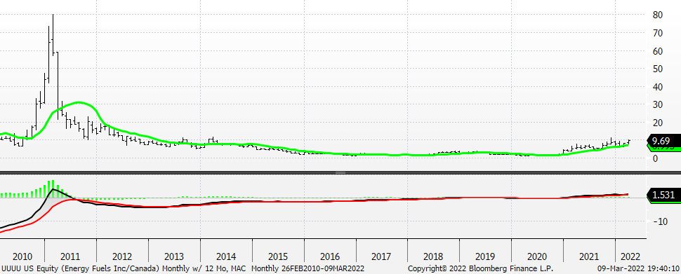 Chart, line chart

Description automatically generated