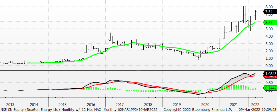 Chart

Description automatically generated