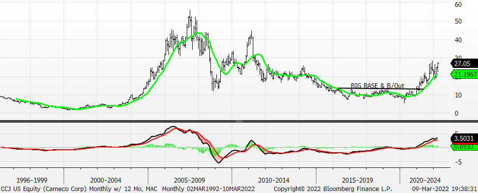 Chart, histogram

Description automatically generated