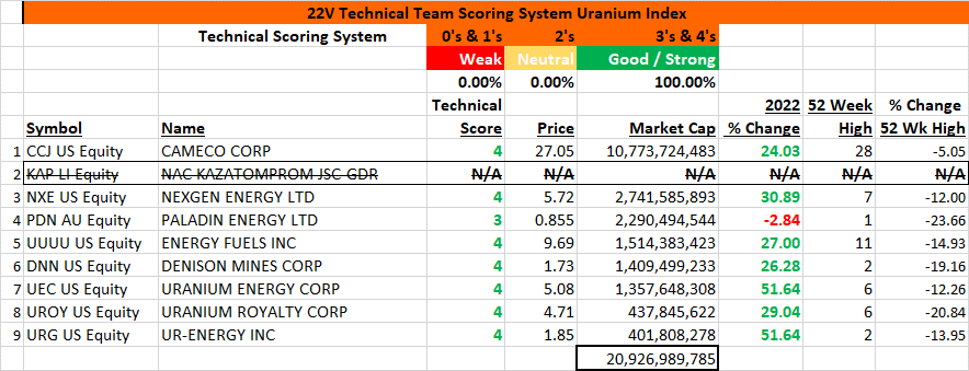 Table

Description automatically generated