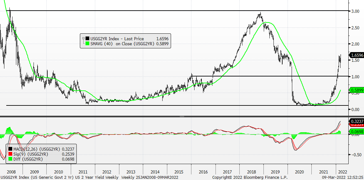 Chart, line chart

Description automatically generated