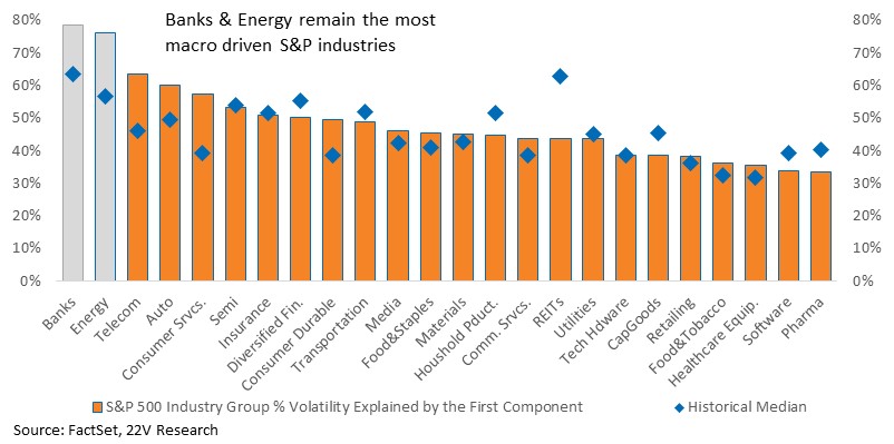 Chart, bar chart

Description automatically generated