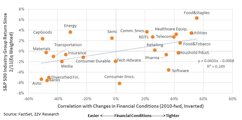 Chart, scatter chart

Description automatically generated
