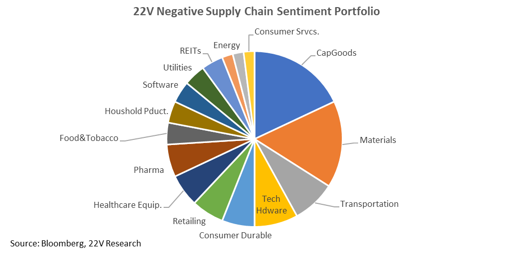 Chart, pie chart

Description automatically generated