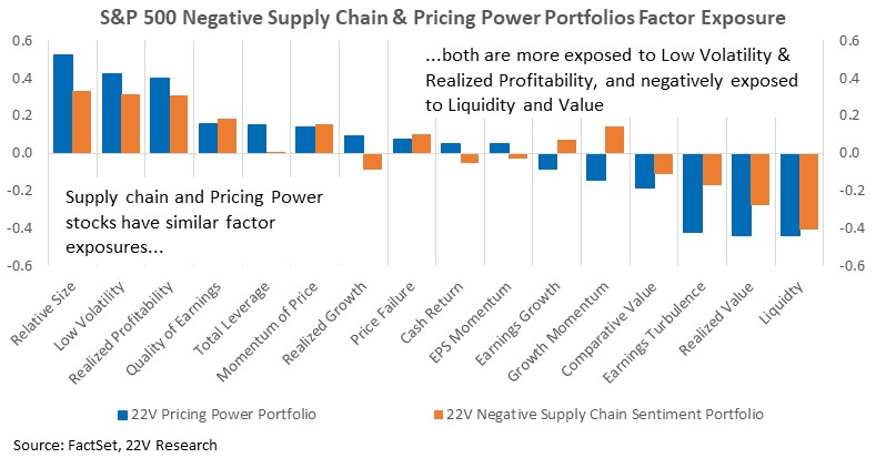 Chart, waterfall chart

Description automatically generated
